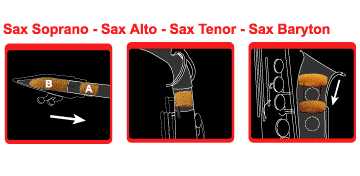 Sourdine pour saxophone Tenor Saxmute
