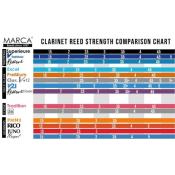 MARCA EXCEL force 3,5 - Anches clarinette Sib - boite de 10