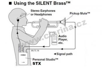 Yamaha SB6X Silent Brass sourdine électronique pour bugle ou clairon